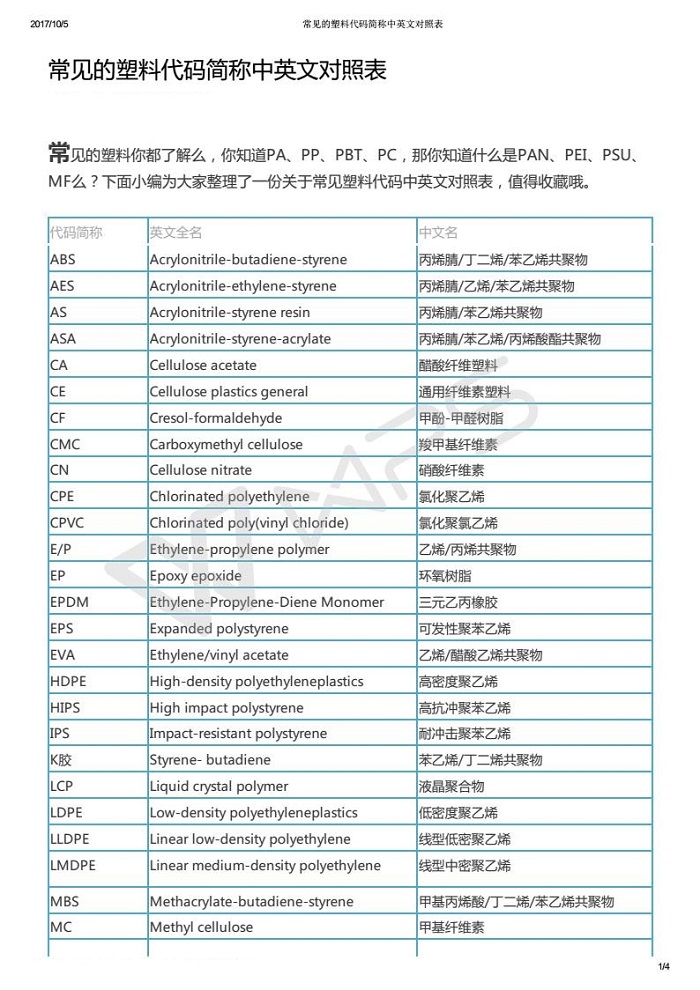 常見的塑料代碼簡稱中英文對照表_01.jpg