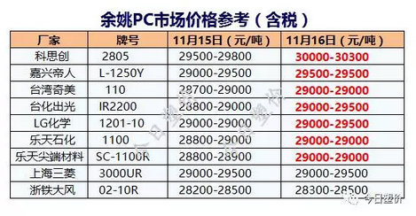 企業(yè)裝置動態(tài)